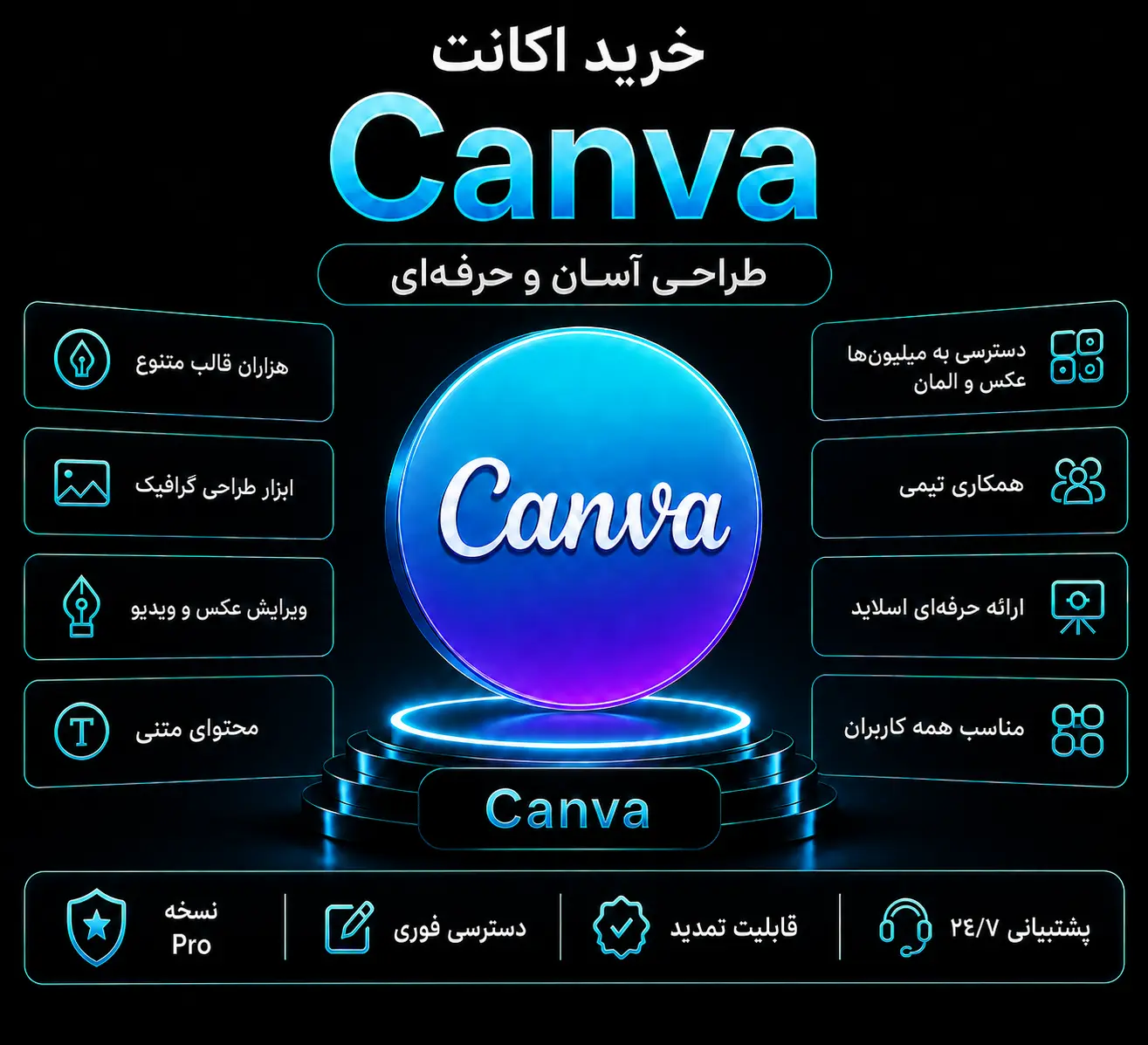 خرید اکانت Canva Pro