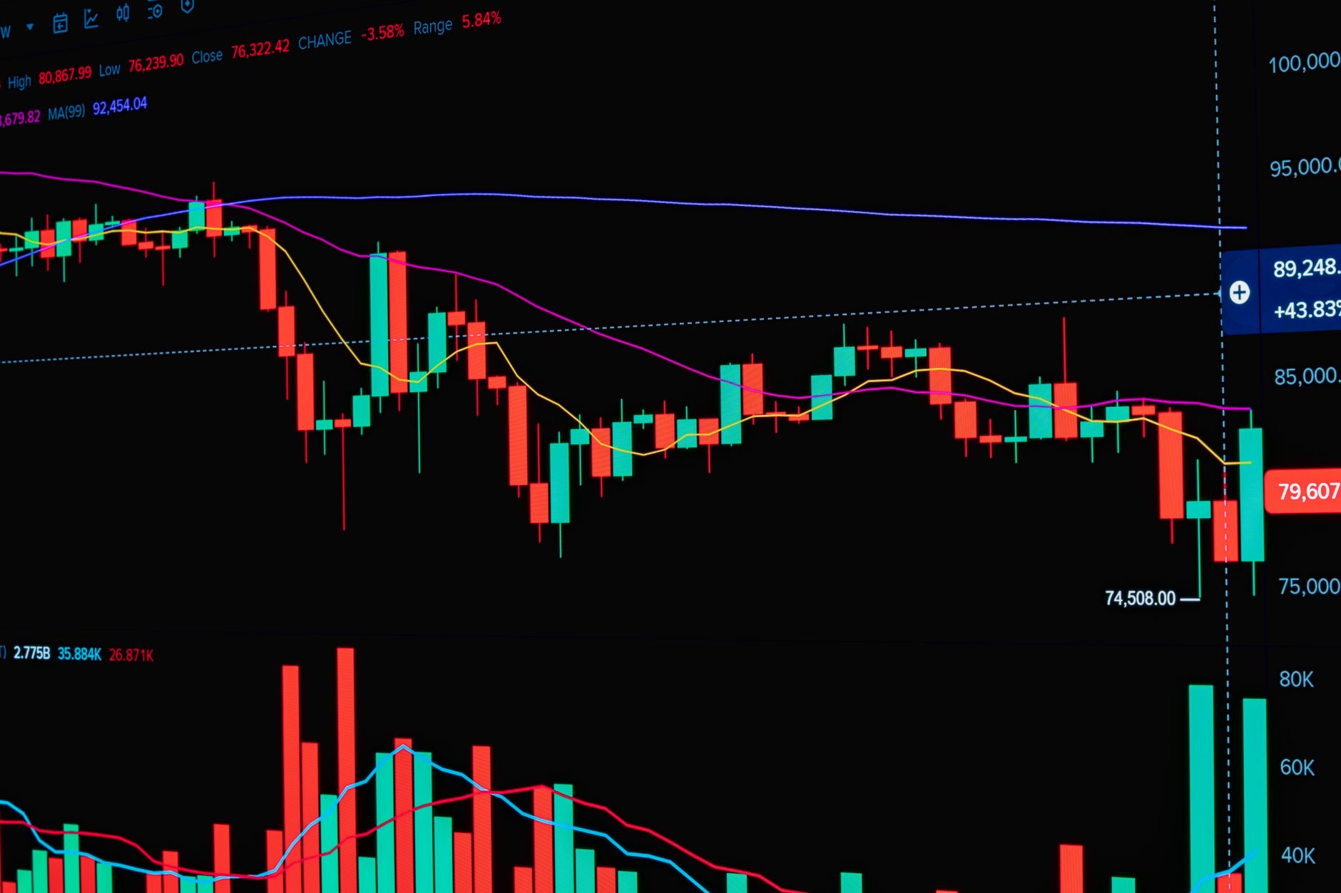 پلتفرم متاتریدر با نمایش نماد XAUUSD