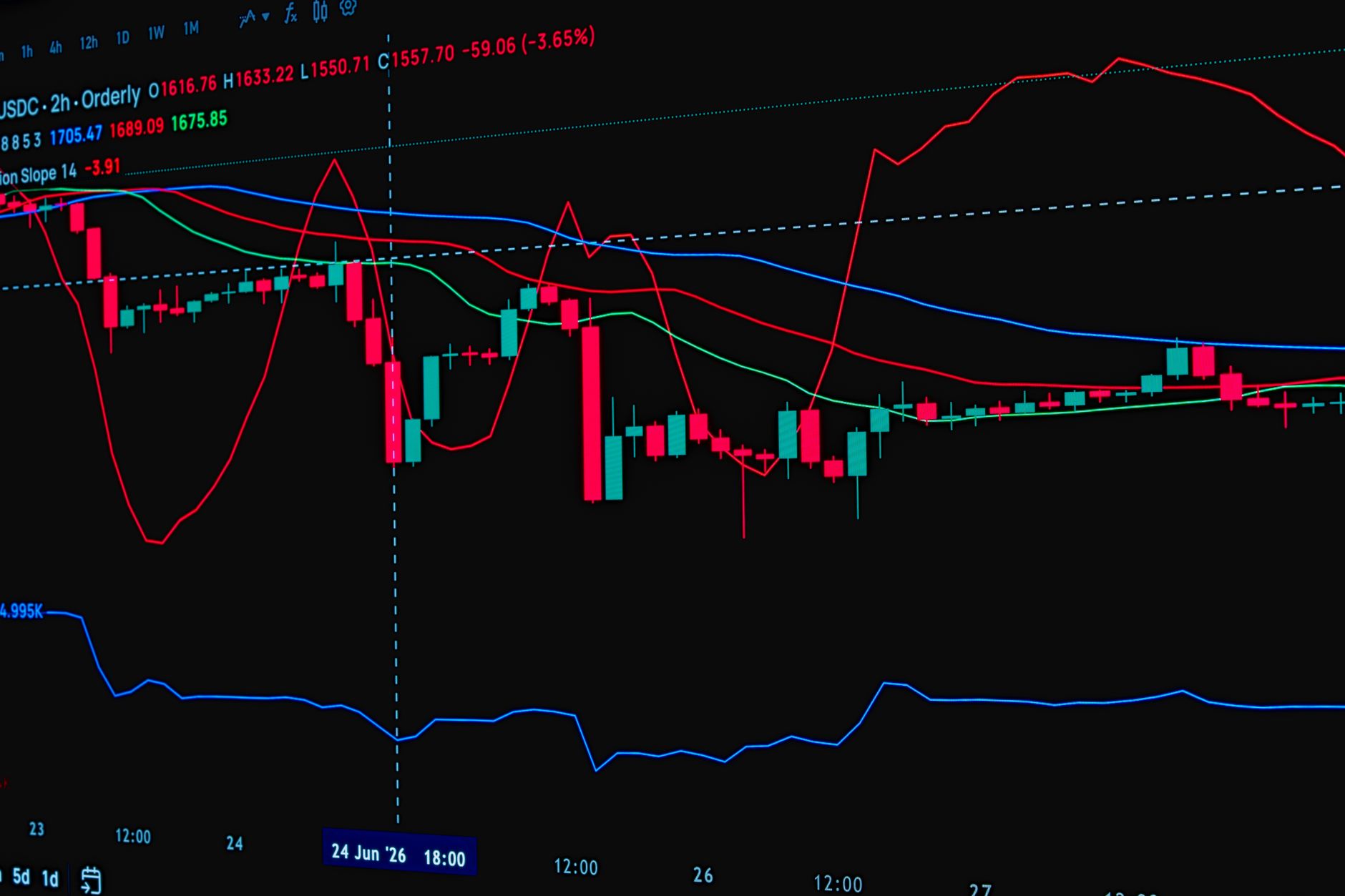 کاربرد اندیکاتور RSI در تحلیل تکنیکال XAUUSD