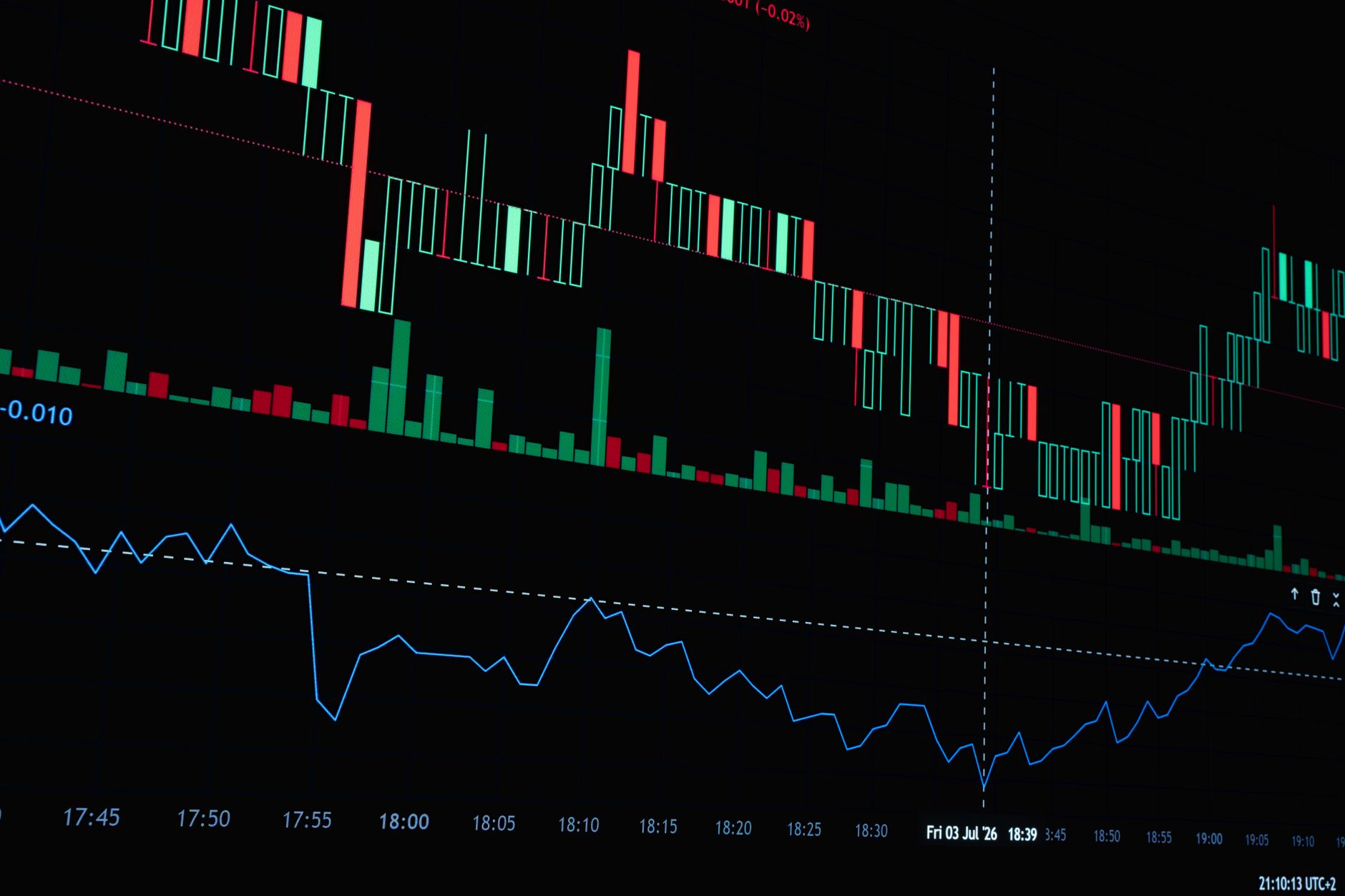 جدول مقایسه اندیکاتورهای حجم بازار فارکس