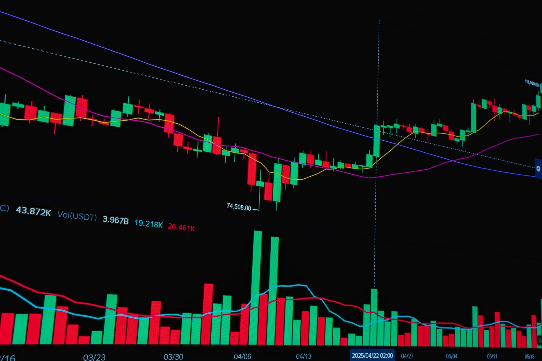 ترکیب نمودار Volume Profile و فیبوناچی و VWAP